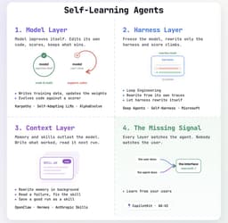 @svpino: How to build an agent that gets better over time:

There are 3 areas an agent can learn from:

1. Th...