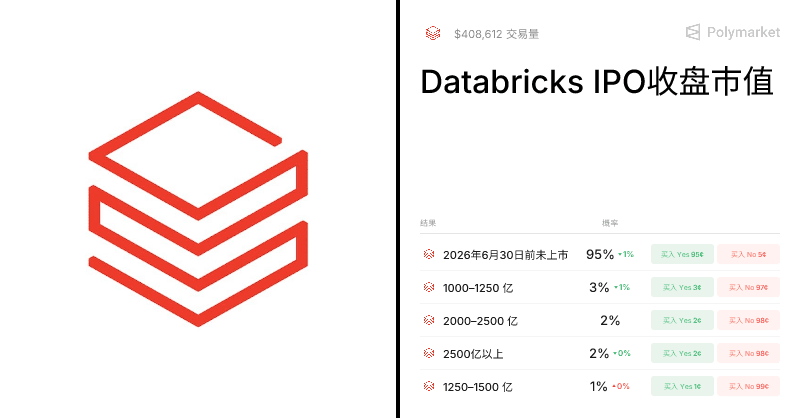 Databricks IPO收盘市值预测与赔率2026