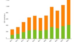 $1T in PE Zombie Funds, PC Gates Multiply, and CRE Fundraising Bounces Back
