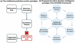 Reframing epidemic early warning: toward AI-native ...