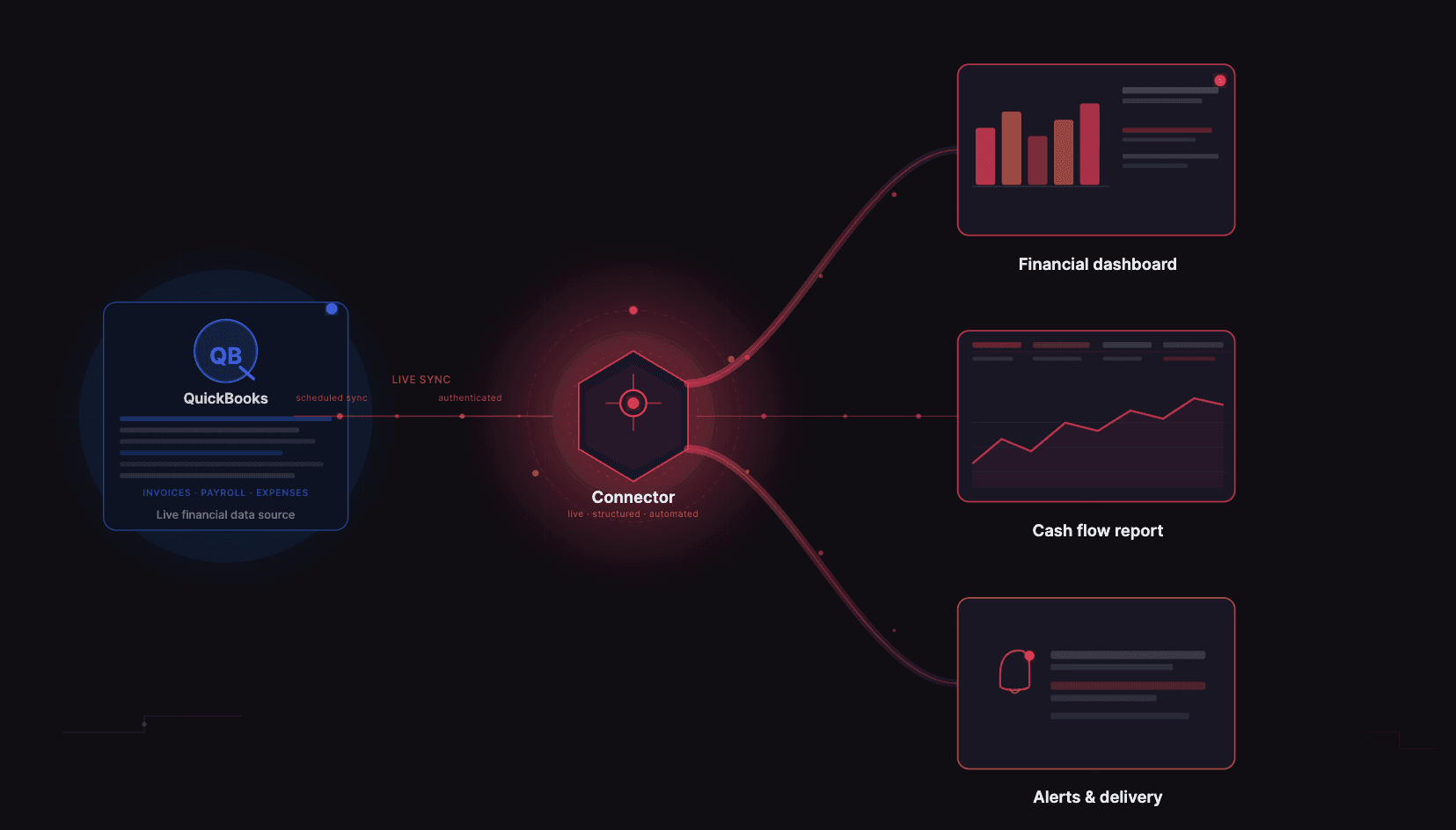 AI-native ERPs & accounting automation advancing for SMBs