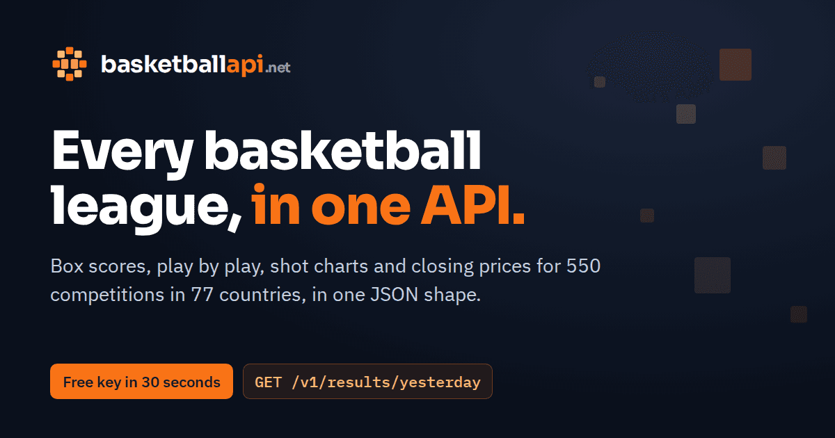 Changelog: Basketball API documentation