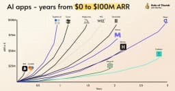 Spellbook CEO Scott Stevenson exposes inflated ARR practices ...