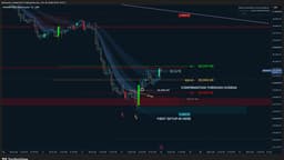 First Lower High Is a Sell