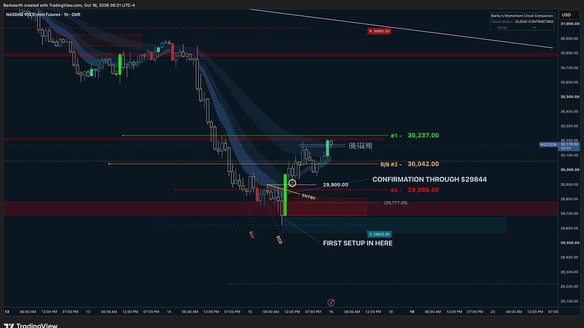 First Lower High Is a Sell