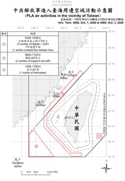 中共解放軍臺海周邊海、空域動態