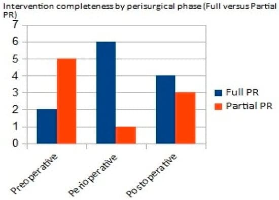 The Role of Pulmonary Rehabilitation Programs in Patients with Lung Cancer: A Narrative Review