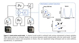 @ylecun reposted: latent actions are having a moment, especially in robotics: instead of predictin...