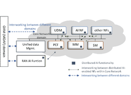 AI in 6G network: Service and System Aspect