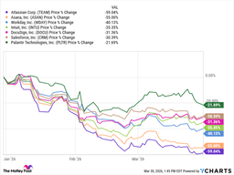 Could Anthropic's Claude CoWork Say "Checkmate" to Palantir's Artificial Intelligence Platform (AIP)? - The Globe and Mail