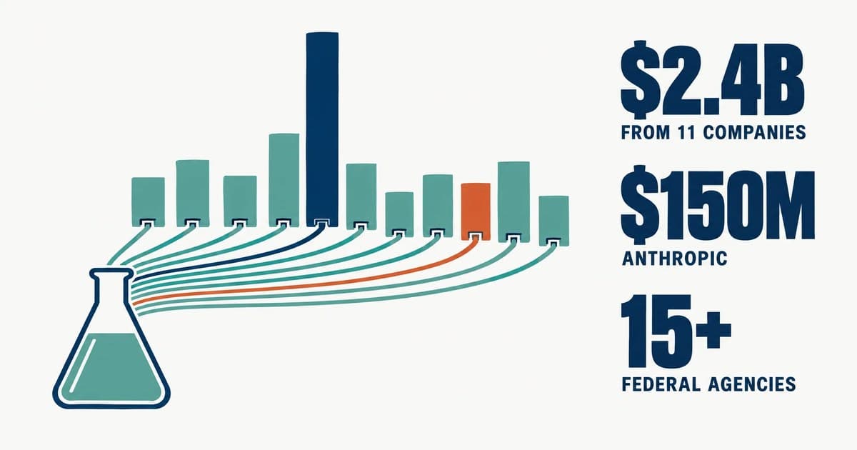 Anthropic IPO, Enterprise Distribution, Compute Expansion, and Public-Sector Adoption Intensify