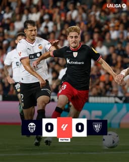 @LaLigaEN: FT: #ValenciaAthletic 0-0

Defense wins the day in a goalless draw at Mestalla!   🛡️

#LALIGAEASPORT...