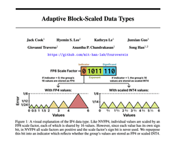 @GoAbiAryan reposted: NVFP4 allows models to be quantized to 4 bits without too much performance degra...