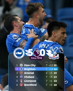 @premierleague: Brighton move up to second in the table 💪 https://t.co/uSnNmkoi1i