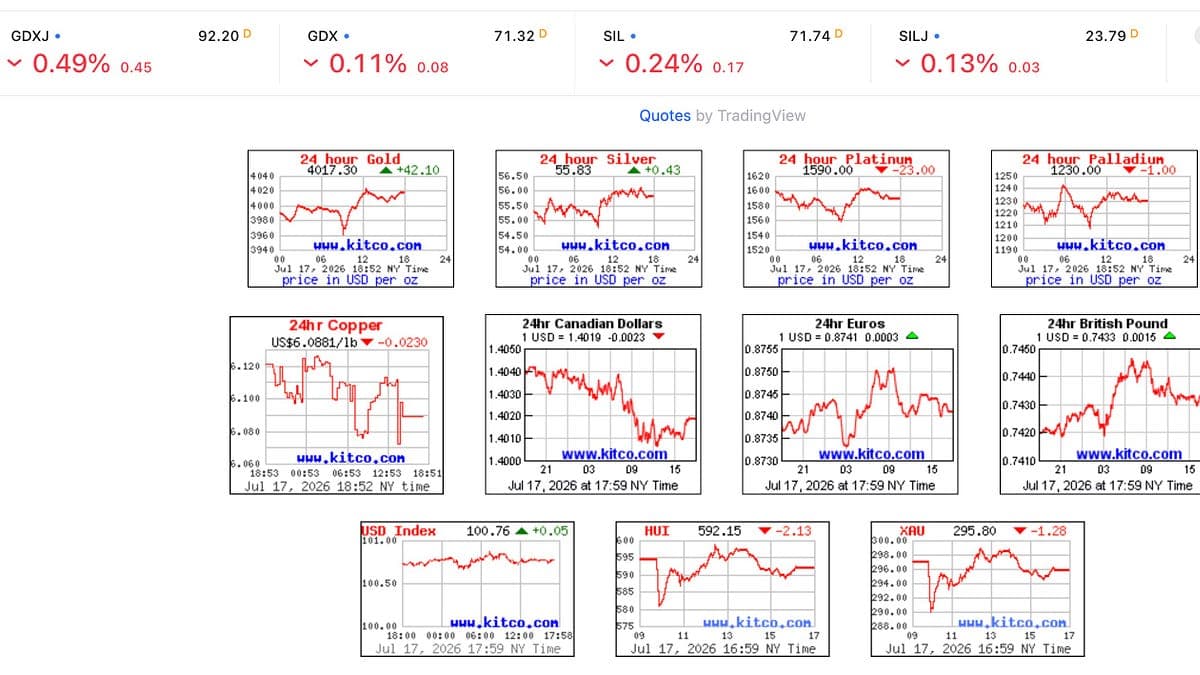 Friday Recap (7/17/2026)