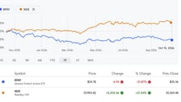 Time to Buy Fintech: What Caused the Sell-Off and 5 Best Stocks!