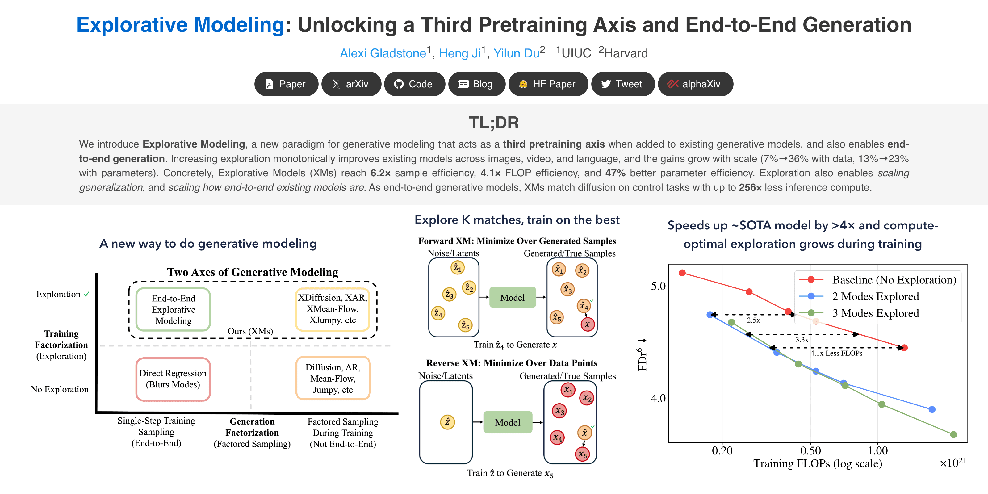 Explorative modeling: Train on the best of K guesses