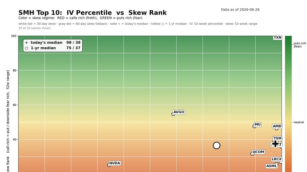 Markets Enter a Potentially Volatile Summer Period Starting This Week