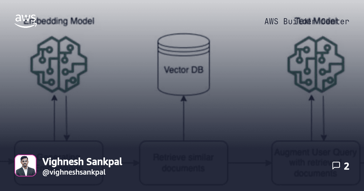 Building a RAG Pipeline on AWS with Amazon Bedrock ...
