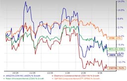 Amazon rides on new logistics and delivery innovations: What's ahead?