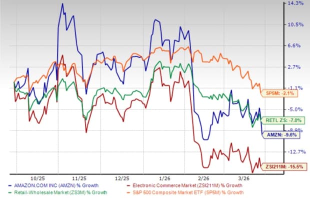 Amazon rides on new logistics and delivery innovations: What's ahead?