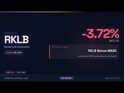 BREAKING: RKLB, LUNR, LMT Special Report | April 02, 2026 | Denver Stock Lab