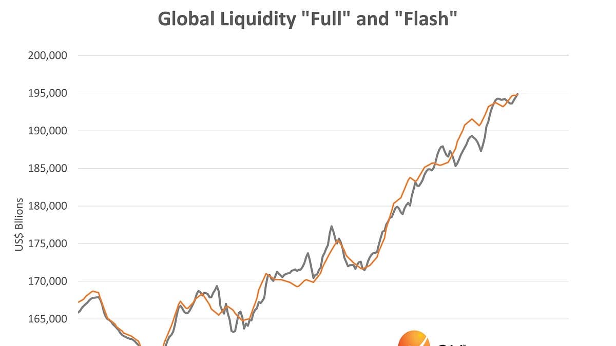Global Liquidity Watch: Weekly Update