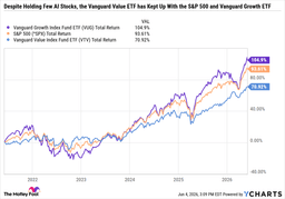 Want to Avoid SpaceX, Anthropic, and OpenAI? Buy This Low-Cost Vanguard ETF.