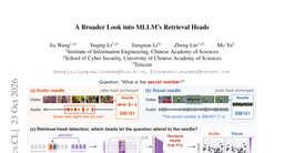 A Broader Look into MLLM's Retrieval Heads
