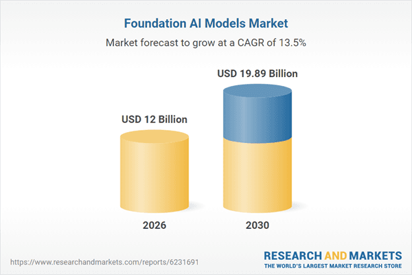 Foundation AI Models Market Research Report 2026: Microsoft, Meta, and Alibaba Lead the Charge in Model Customization and Global Deployment - Global Long-term Forecast to 2030 and 2035