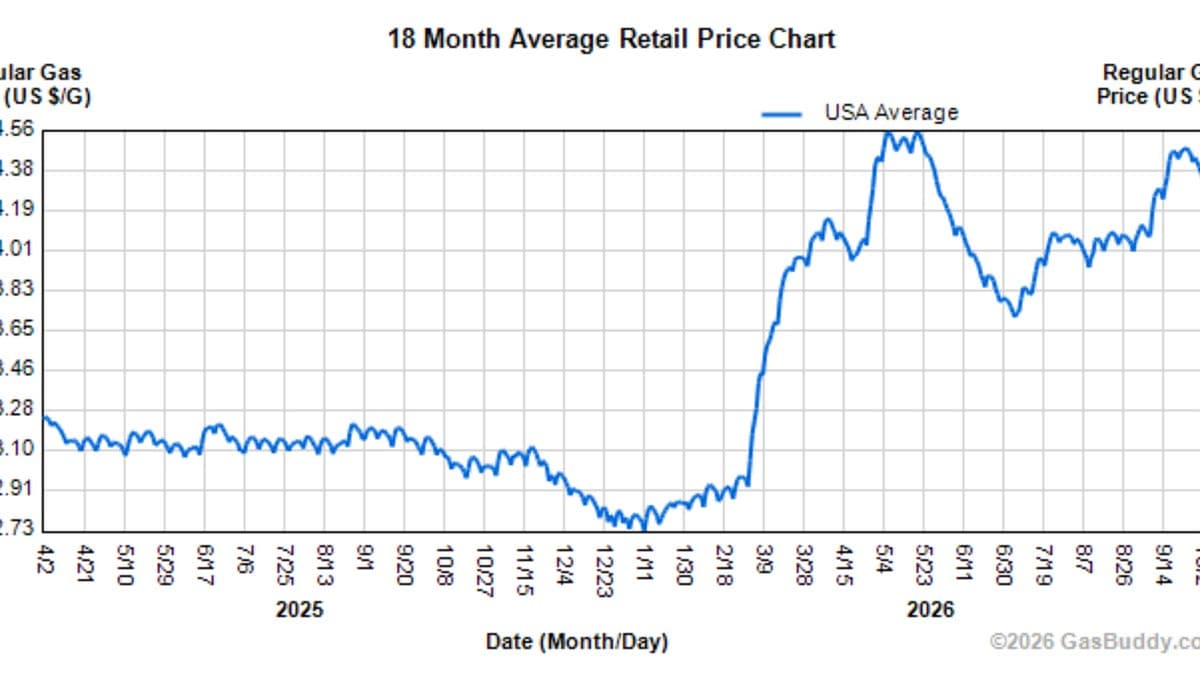 Economic Weekly October 2, 2026
