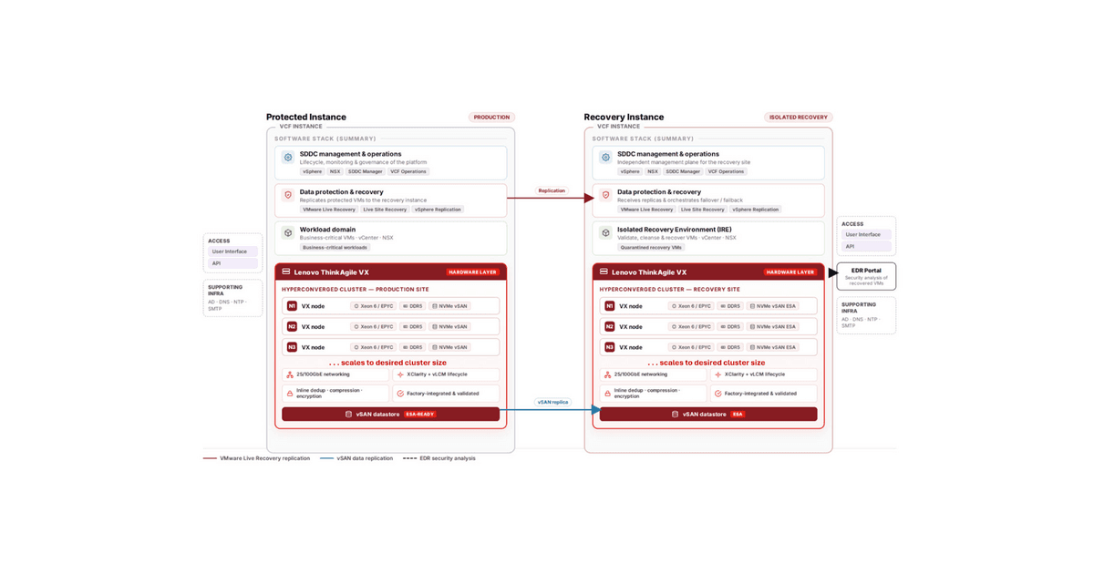Gunra Ransomware: Fortinet/VMware Exploitation and Hypervisor Encryption