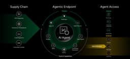 Reinventing Endpoint Security with Cortex XDR One