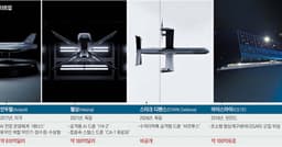 Defense Tech Startups See Record VC Funding Amid ...