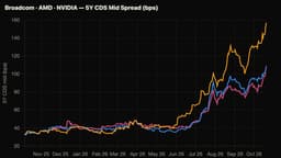 The Semiconductor Selloff May Be About To Accelerate