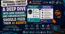 Personal Context vs. Shared Context: A Deep Dive Into How Humans and Organizations Should Feed Their AI Agents - DEV Community