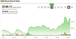 Arm (ARM) Enters the Chip Market. Here’s Why I’m Bullish
