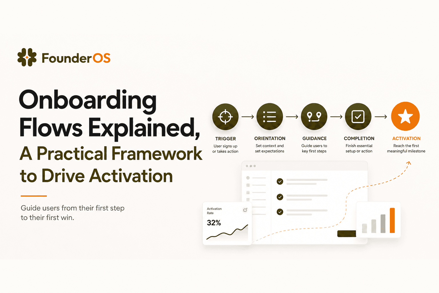 Onboarding Flows Explained, A Practical Framework to Drive ...