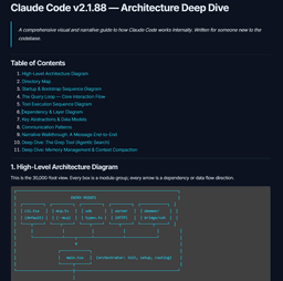 @zainhasan6: Claude Code v2.1.88: Architecture Deep Dive

> gonna keep refining this as I start to understand var...