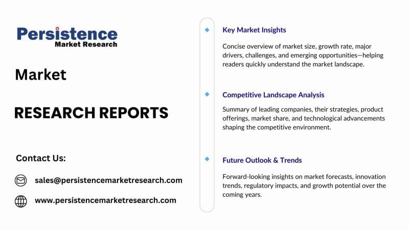 Computer Aided Engineering (CAE) Market Accelerates as Digital