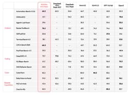 @sophiamyang: TL;DR:

- MiniMax M3.1 Flash is the anonymous "Space Bunny" model that was #1 on OpenCode for 12 day...