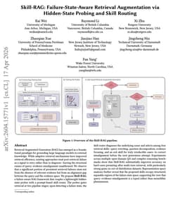 @omarsar0 reposted: Nice paper combining the strength of Skills and RAG.

Most RAG systems retrieve ...