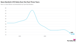 Breakfast News: Novo Seeks Edge With OpenAI Deal | The Motley Fool