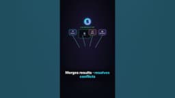 Build a multi-agent system in 90 seconds