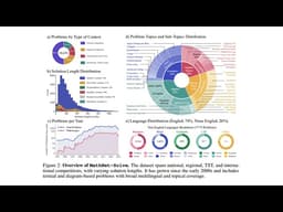 MATHNET: A GLOBAL MULTIMODAL BENCHMARK FOR MATHEMATICAL REASONING AND RETRIEVAL