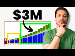 What A $3M Retirement Portfolio Looks Like