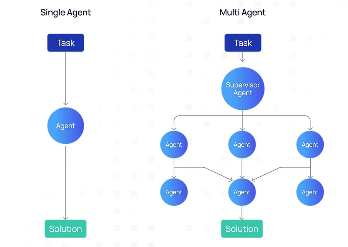 Agent Skills: The Hidden Architecture Powering AI’s Next Evolution | by JIN | 𝐀𝐈 𝐦𝐨𝐧𝐤𝐬.𝐢𝐨 | Feb, 2026 | Medium