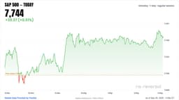 Yields Surge All Week But Equities Resilient