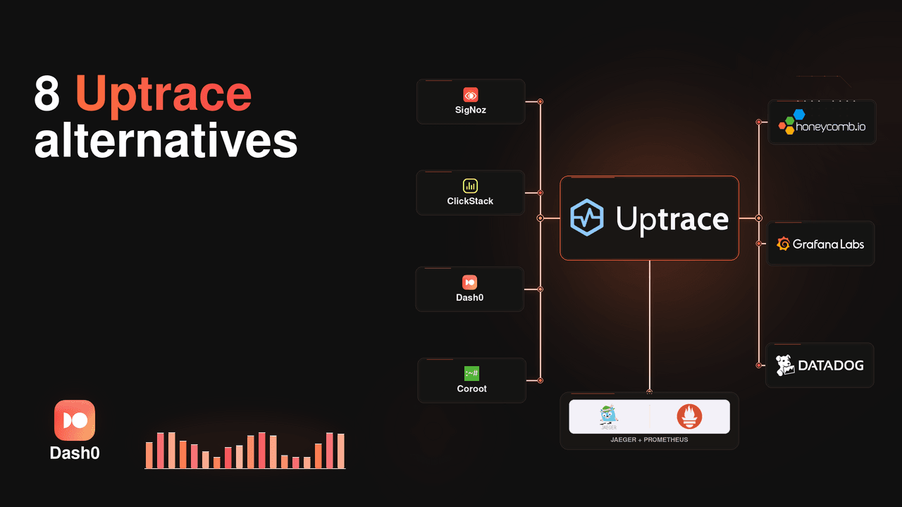 8 Best Uptrace Alternatives in 2026