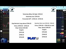 SPY Trading Strategy: Friday Recap & Monday Plan